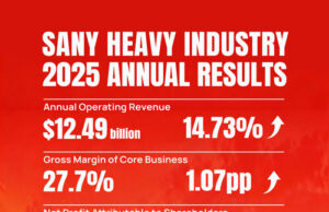 SANY Heavy Industry Cetak Rekor: Laba Bersih Melonjak 41% dan Arus Kas Tembus US$2,8 Miliar